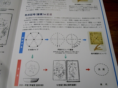 古代のボードゲーム「かりうち」で遊ぼう！再び！